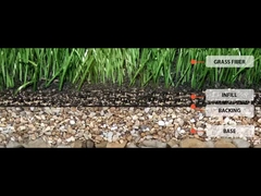 Non Infill Synthetic Turf